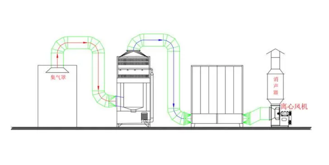 氣旋混動噴淋塔 氣旋混動噴淋塔